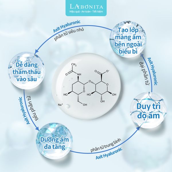 acid_hyaluronic__1__ce36d5a2bbd44e98a4793f5bdafe18c3_grande