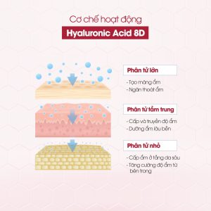 Kem Dưỡng La Bonita Vita A Retinal Creamy Essence 30ml