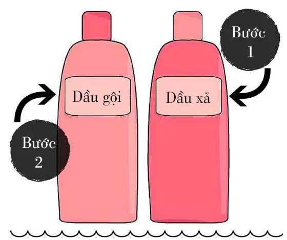 Tuân thủ đúng quy trình các bước là chìa khóa để gội đầu ngược phát huy tối đa tác dụng
