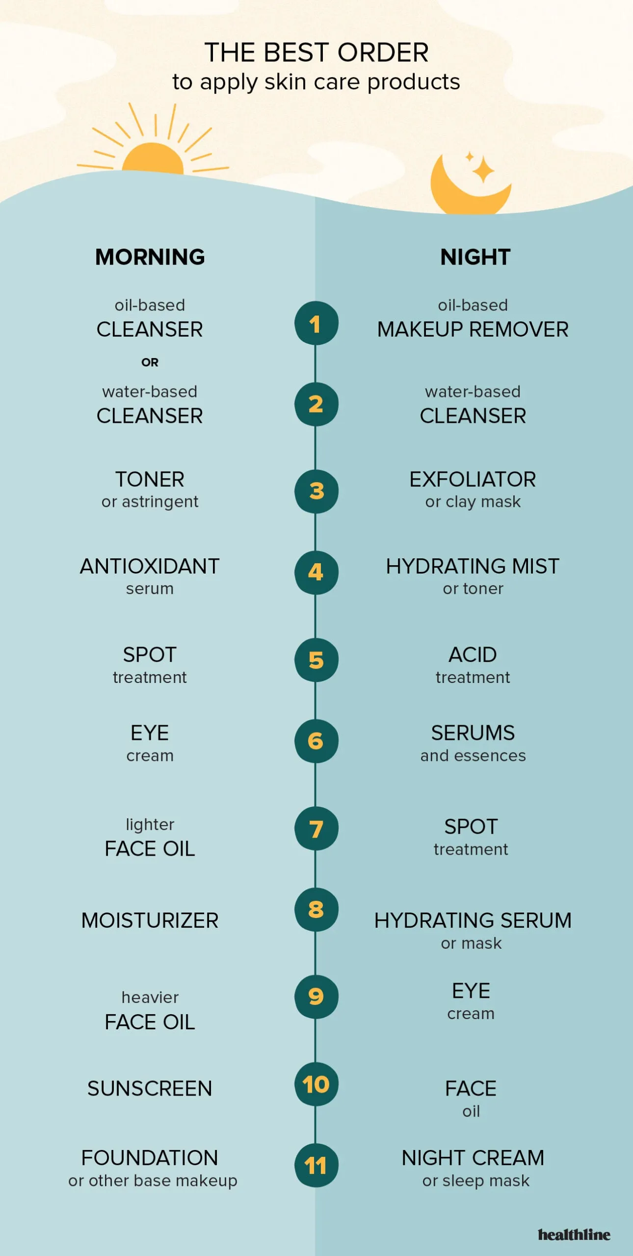 Sử dụng tinh chất Sericin đúng cách giúp tối ưu hóa khả năng thẩm thấu và tái tạo collagen
