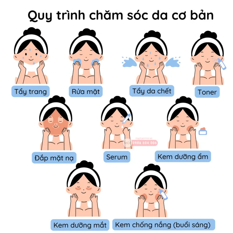 Quy trình làm sạch da đúng cách giúp tối ưu hóa hiệu quả của mặt nạ đắp đêm