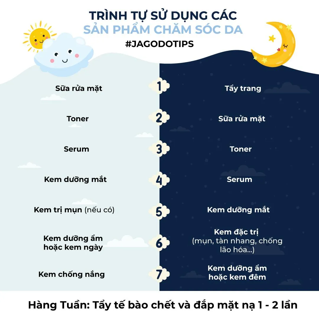 Sử dụng máy đúng cách trong quy trình skincare giúp nhân đôi hiệu quả dưỡng da
