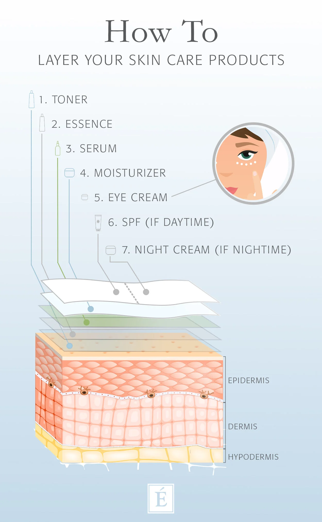 Wrapping Mask giúp đẩy sâu các dưỡng chất từ serum vào tận lớp hạ bì