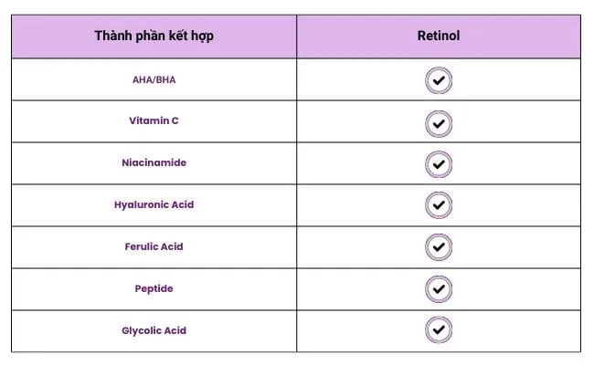 Retinol và Peptide là những thành phần chủ chốt trong mỹ phẩm ngăn ngừa sụp mí