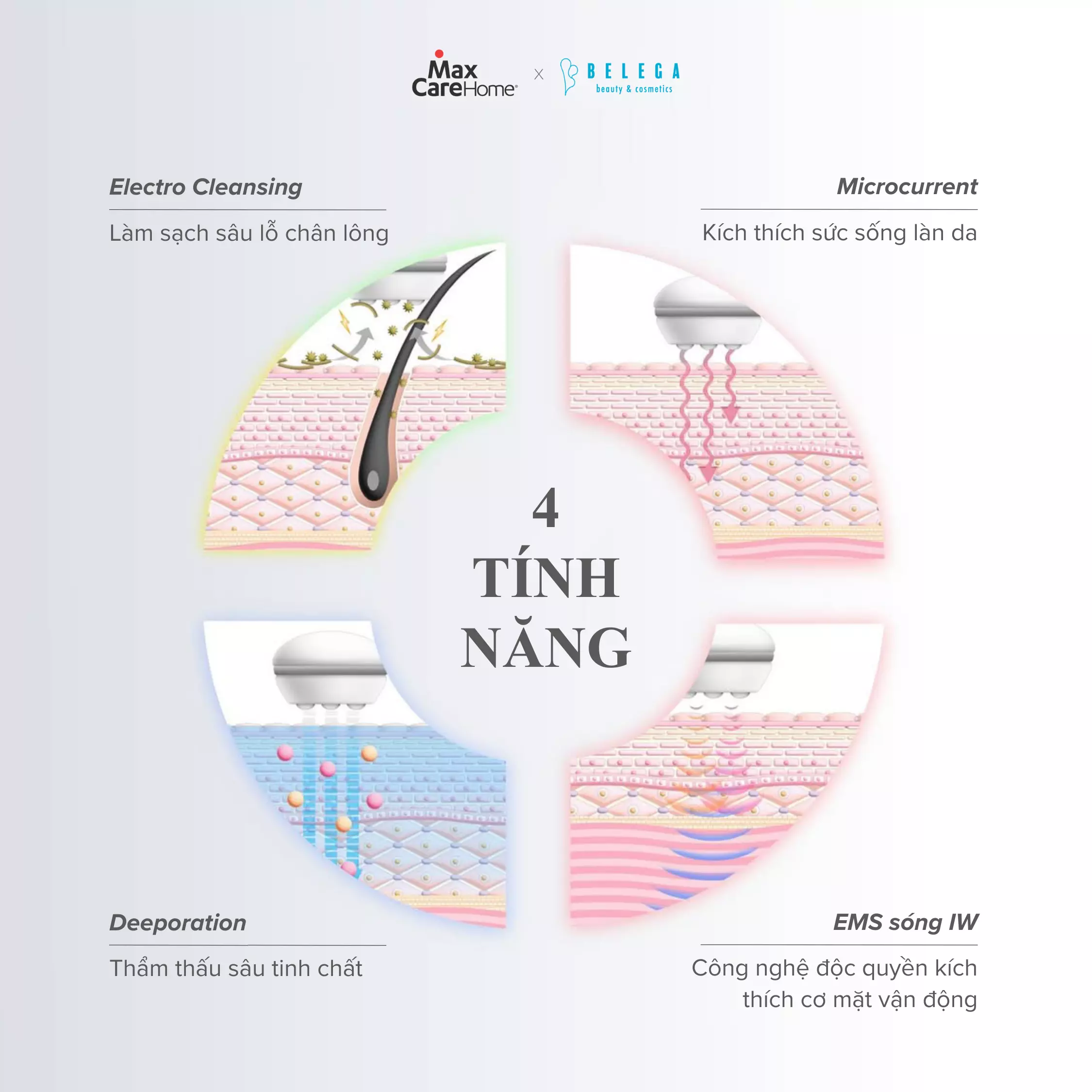 maynangcobelega-giaimacongnghedocquyen-2 Sóng EMS mô phỏng tín hiệu thần kinh để kích thích cơ mặt vận động